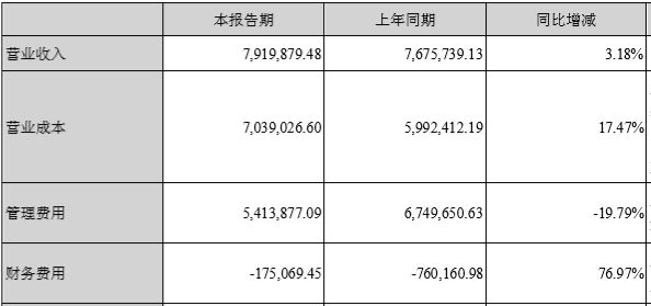 绿景控股：房地产库存“出清”