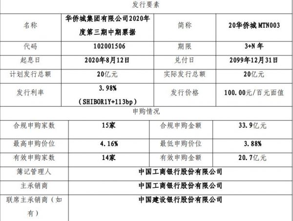 华侨城集团：成功发行20亿元中期票据-中国网地产