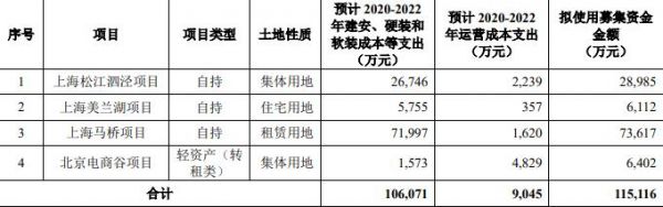 华润置地：拟发行15亿元住房租赁专项公司债券-中国网地产