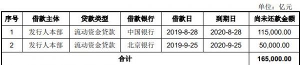 金隅集团：成功发行15亿元公司债券 票面利率3.64%-中国网地产