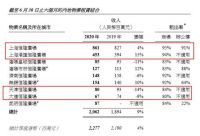 曾经的杭州“地王”，走出上海，还能做“最赚钱的商业地产商”吗？