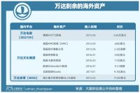 硬扛8年！最惨烈的海外大收购还是败了......