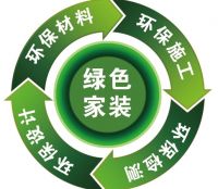 装修需警惕这五大污染物，《家装安全公约》将线上发布