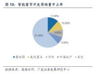 电动窗帘将成未来潮流，鲁班到家窗帘安装价格直降50%