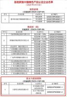 防水行业首家+独家 卓宝科技获行业“中国绿色产品证书”