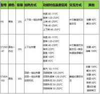 台式蒸烤一体机哪个品牌好，凯度四款台式主要机型怎么选？