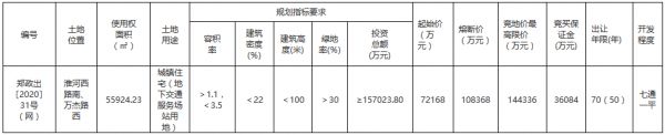 金科7.2亿元摘得郑州市中原区一宗城镇住宅用地-中国网地产