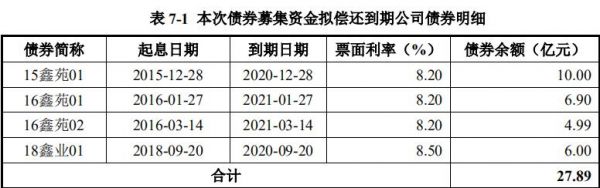 鑫苑置业30亿元小公募公司债券获上交所受理-中国网地产