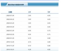 干货来了！一文读懂LPR