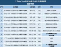 2020中国高尔夫球业余公开赛首站圆满收杆：美而浦为冠军加冕