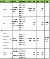 凯度蒸烤一体机怎么选？全网最详细的参数、配置对比