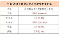 715深圳新政后楼市歇菜了吗?