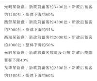 715深圳新政后楼市歇菜了吗?