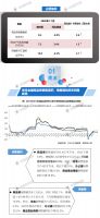 2020年1-7月全国房地产开发经营数据解读?