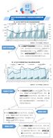 2020年1-7月全国房地产开发经营数据解读?