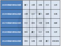 一线城市输给太原东莞