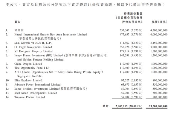 房企分拆物业引战投，马云马化