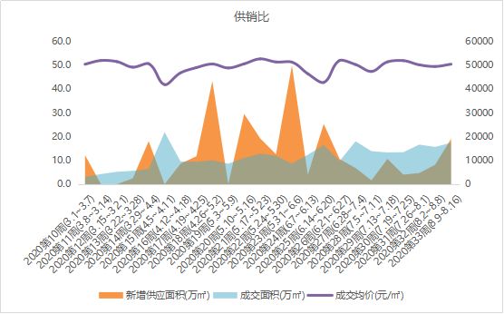 贝壳研究院：上周北京新建住宅成交17万㎡ 环比上涨11%-中国网地产