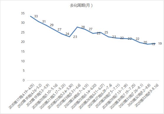 贝壳研究院：上周北京新建住宅成交17万㎡ 环比上涨11%-中国网地产