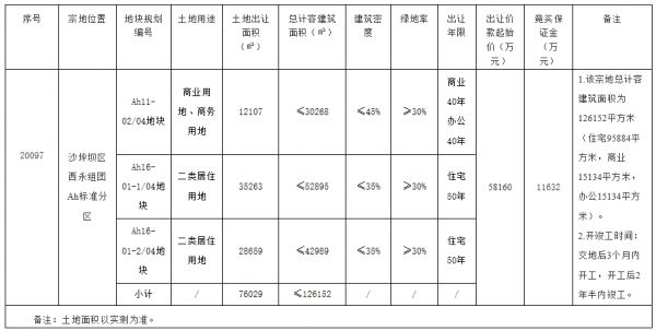 花样年首入重庆 6.2亿元拿下西永组团地块-中国网地产