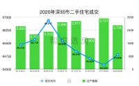 深圳新政满月，有些房子降价500万，购房者何时入场？