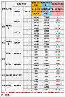 深圳新政满月，有些房子降价500万，购房者何时入场？