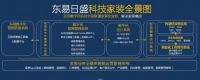 东易日盛23周年庆 科技家装 逆风而上