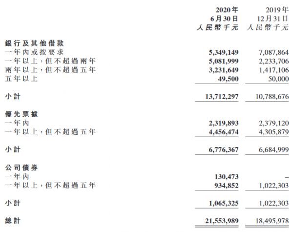 当代置业：中期在手现金约116.98亿元 一年内到期短债约78亿元-中国网地产