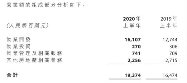 半年报快读|远洋集团：深耕可持续发展 平衡灵活经营与财务安全-中国网地产