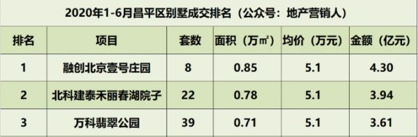 上半年网签金额3.94亿元 北科建泰禾·丽春湖院子的逆市突围-中国网地产