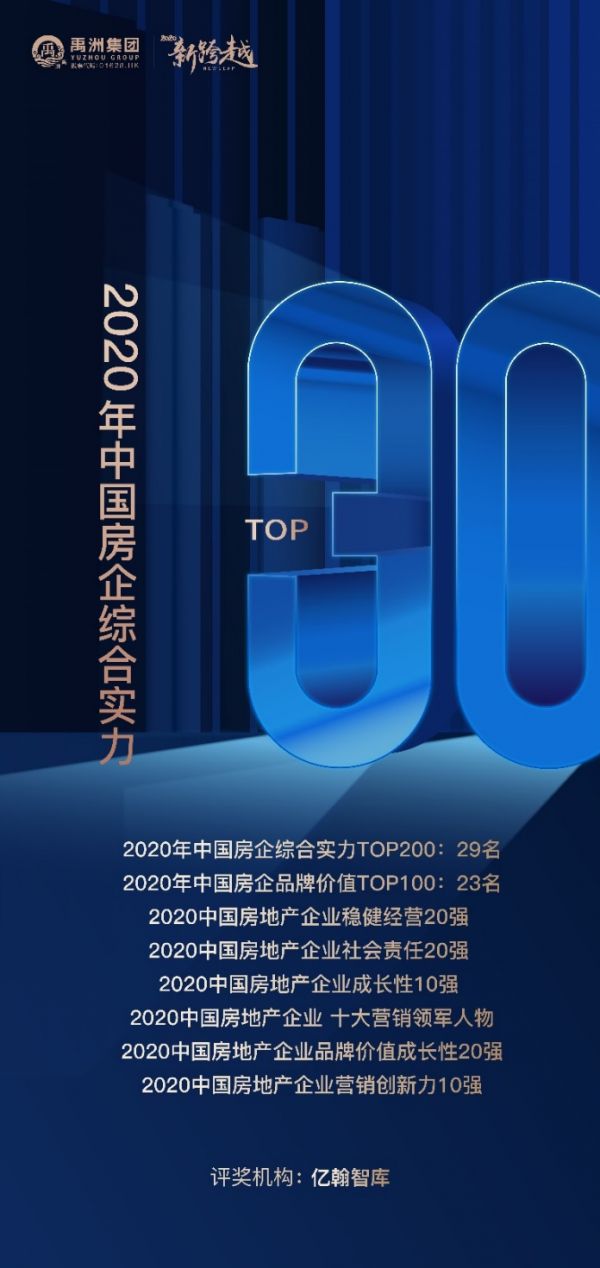 坚持有质量的增长 禹洲集团荣获2020年中国房企综合实力TOP30等荣誉