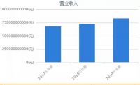 中铁建董事长意外坠亡，万亿巨头痛失掌舵人