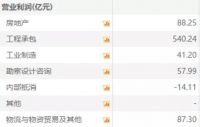 中铁建董事长意外坠亡，万亿巨头痛失掌舵人