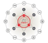 仲量联行报告:科技正重塑中国房地产行业价值