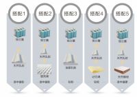 解决睡眠困扰，品现住宅家具为改善身体亚健康提供可能性