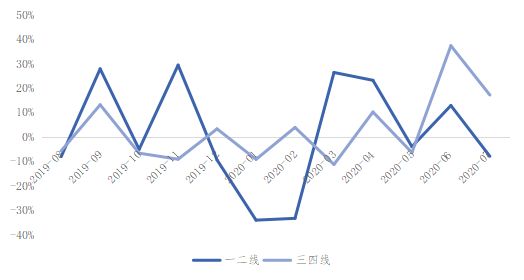 多项指标表现优异 碧桂园再次登上综合实力榜榜首-中国网地产
