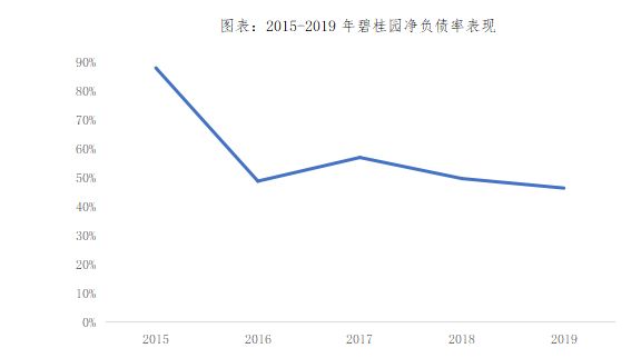 多项指标表现优异 碧桂园再次登上综合实力榜榜首-中国网地产