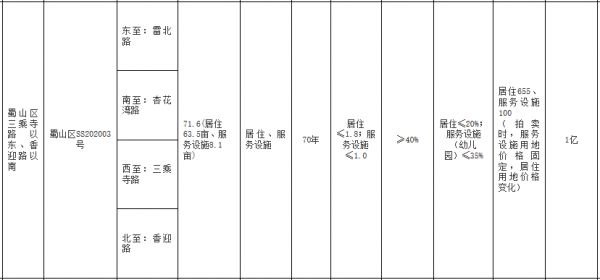 龙湖5.47亿元竞得合肥市蜀山区一宗地块 竞自持4400㎡-中国网地产