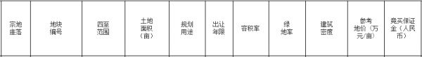 上坤5.74亿元竞得合肥市蜀山区一宗地块 溢价29.47% 竞自持6200㎡-中国网地产