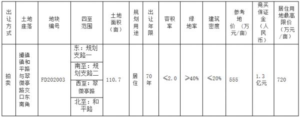 龙湖6.32亿元竞得合肥市肥东县一宗居住用地-中国网地产