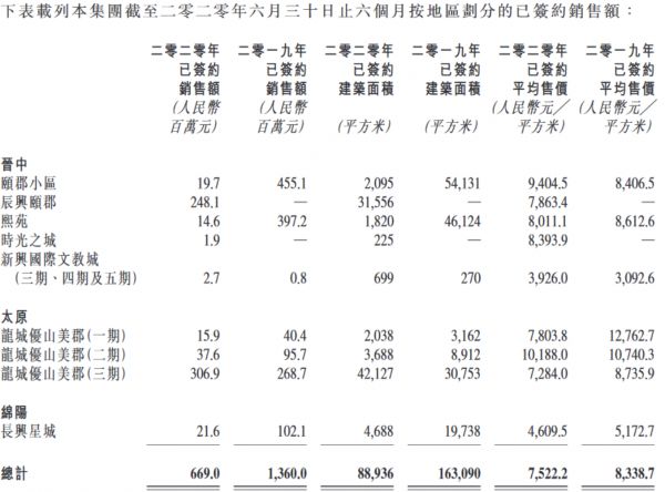 辰兴发展：上半年归属股东净利润5091万元 同比降35.36%-中国网地产