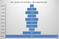 折戟沉沙！昔日地王，今日割肉？