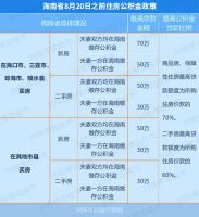 对楼市最狠的地方，出大招了！