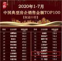 7项行业大奖 实地集团载誉而归!