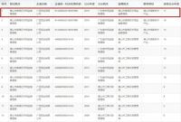 广亚铝业连续17年被公示为广东省“守合同重信用”企业