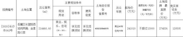 长沙41.25亿元出让3宗地块 新城、旭辉各竞得1宗-中国网地产