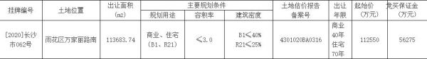 长沙41.25亿元出让3宗地块 新城、旭辉各竞得1宗-中国网地产