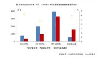 降息又落空,“三道红线”压顶!下半年楼市要迎来降价潮?