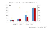 降息又落空,“三道红线”压顶!下半年楼市要迎来降价潮?