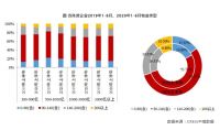 降息又落空,“三道红线”压顶!下半年楼市要迎来降价潮?